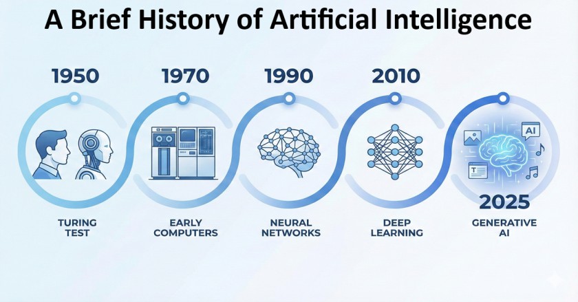 What Is Artificial Intelligence